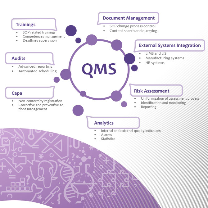 QMS Systemy Zarządzania Dokumentacją Laboratoryjny System