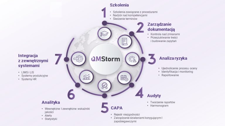 QMS diagram